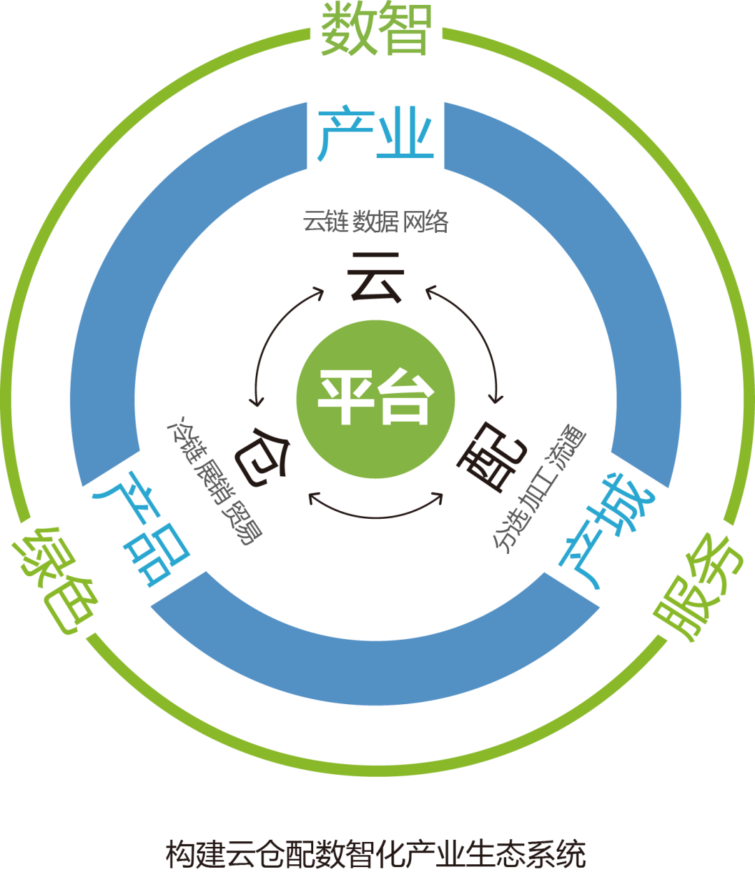 产业资本对接服务(产业资本对接服务有哪些)白山市