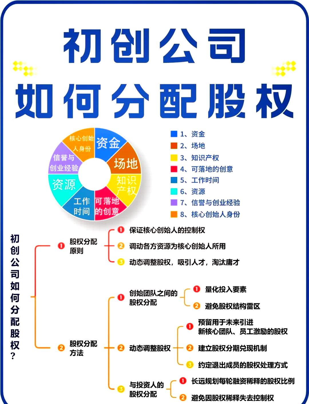 股权架构设计流程(股权架构设计的基本原则)白山市
