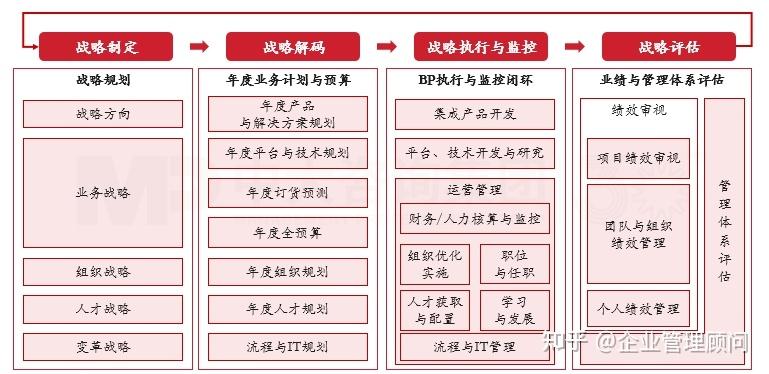 战略执行陪跑服务(战略执行系统培训心得)白山市