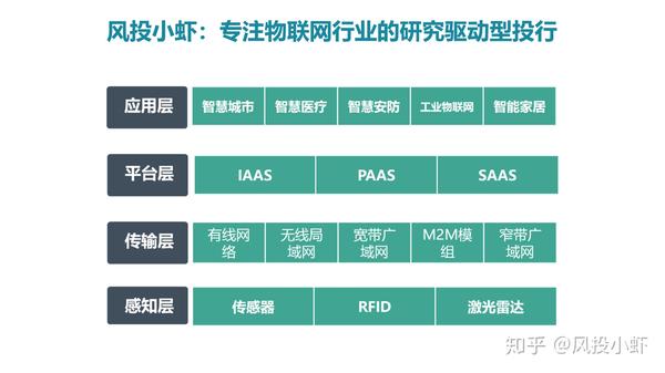融资顾问市场分析(融资顾问的职责是什么)白山市