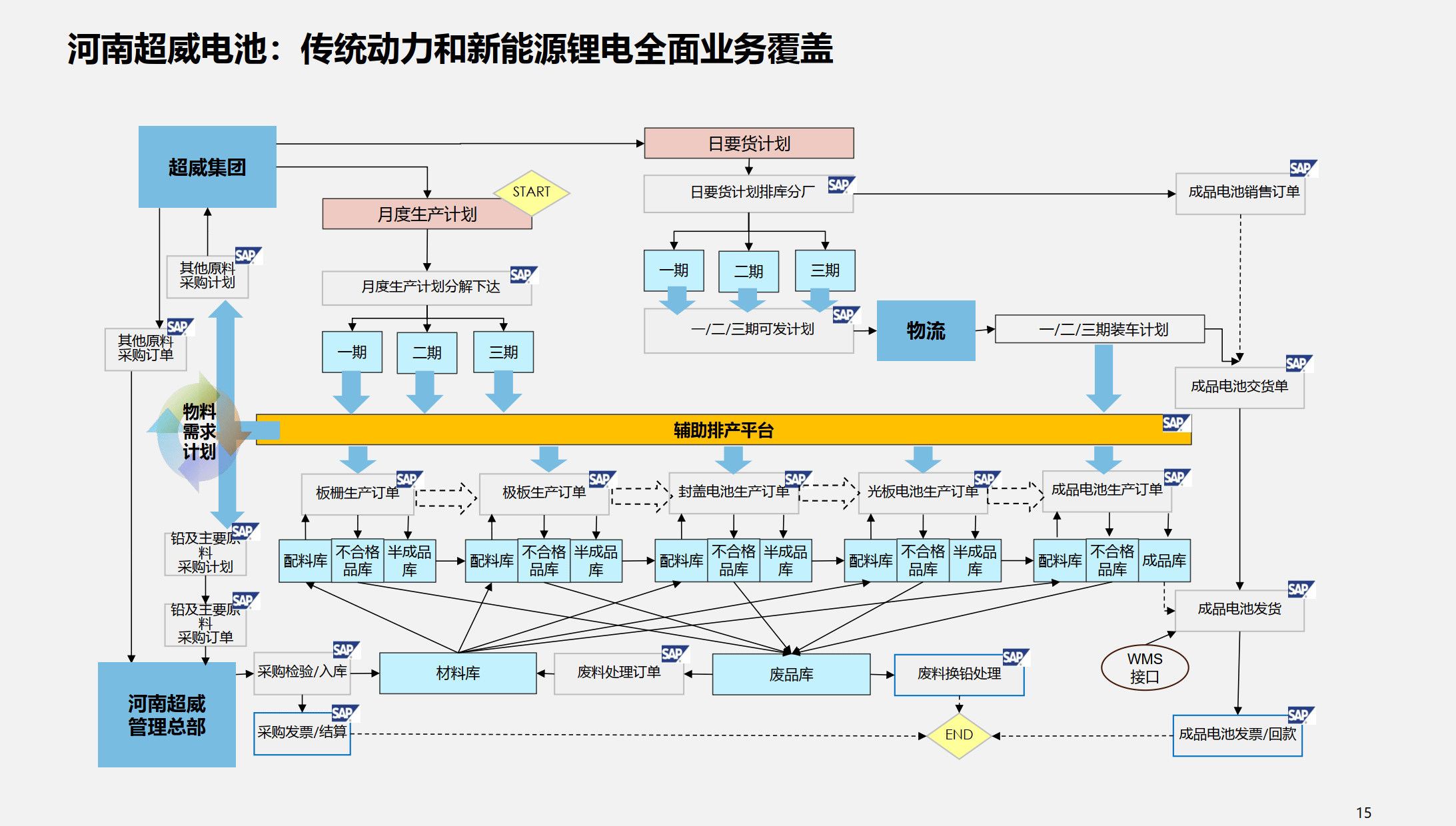 行业解决方案优化(行业解决方案的定义)白山市 行业解决方案优化(行业解决方案的定义)白山市