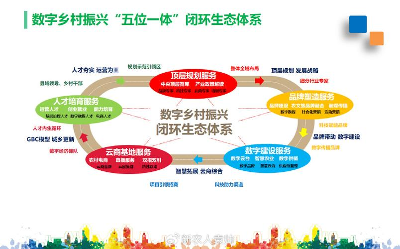 产业生态布局咨询(产业生态发展路线图)白山市