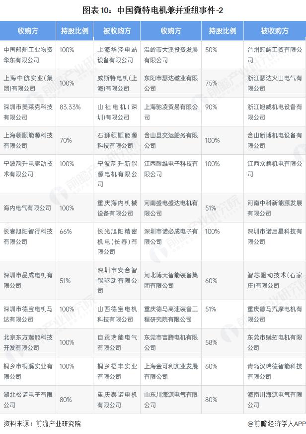产能整合并购方案(产能过剩型并购案例)白山市