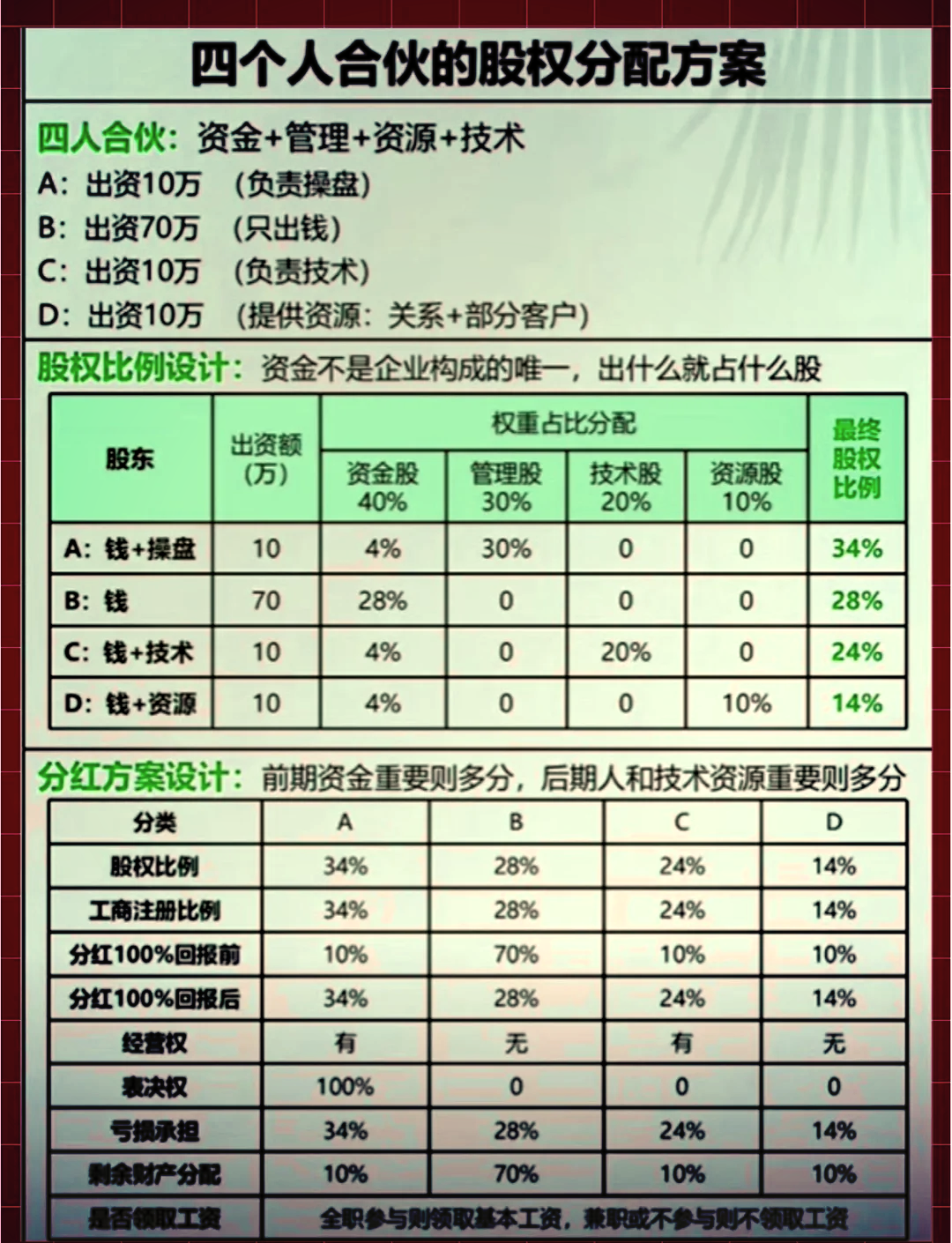 股权分配成功案例(股权分配成功案例怎么写)白山市 股权分配成功案例(股权分配成功案例怎么写)白山市