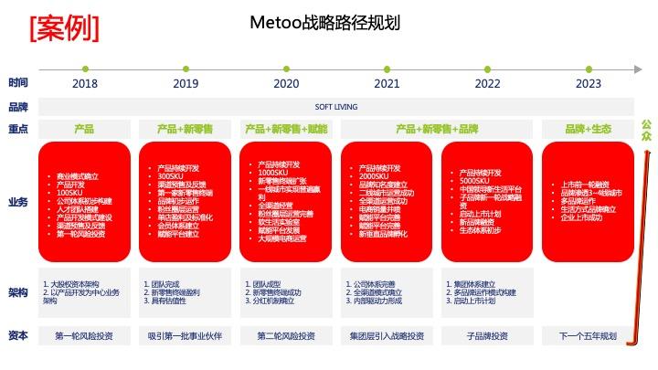 战略路径规划咨询(战略路径是什么意思)白山市