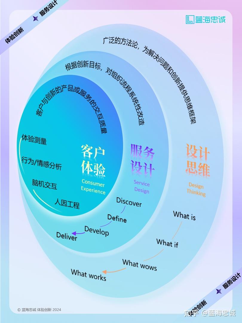 战略顶层设计服务(战略顶层设计108招)白山市