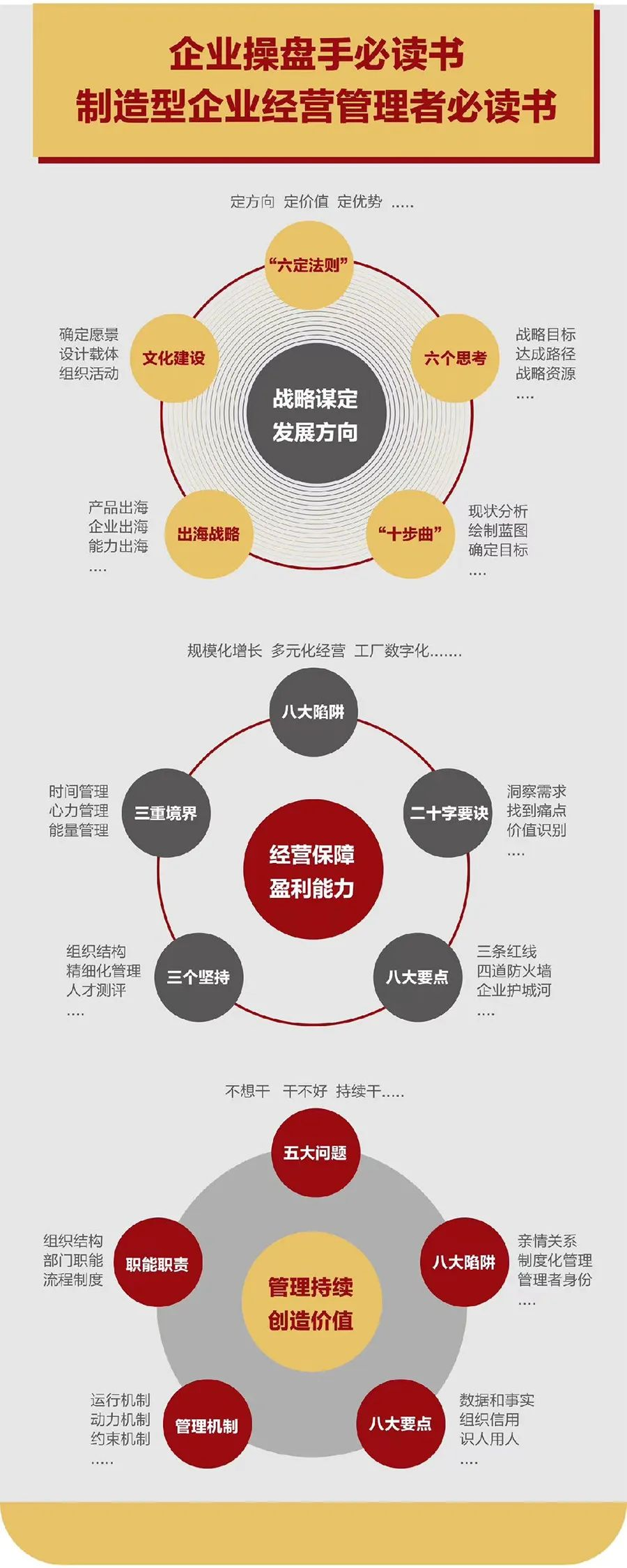 企业战略诊断(企业战略管理咨询与诊断的内容主要包括)白山市