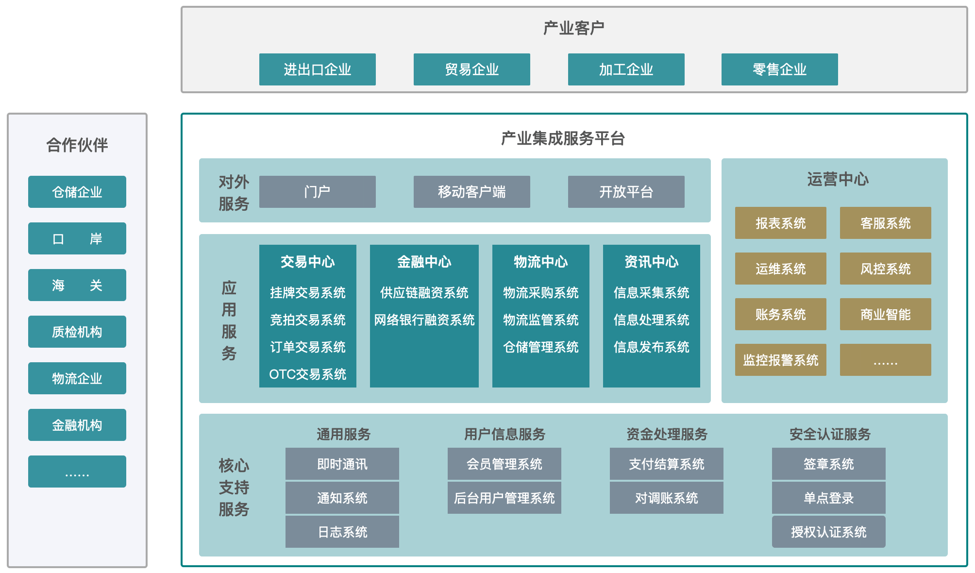 产业整合咨询机构(产业咨询是做什么的)白山市