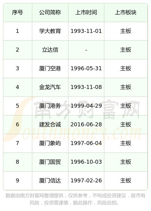 IPO上市日历查询(ipo上市时间进度表)白山市 IPO上市日历查询(ipo上市时间进度表)白山市